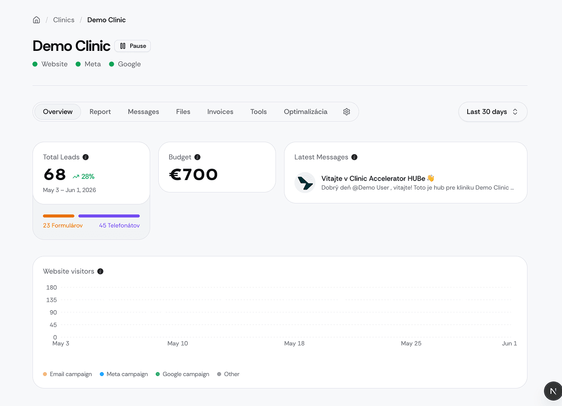 Clinic Hub dashboard — a real-time overview of patients, budget and practice performance | Clinic Accelerator